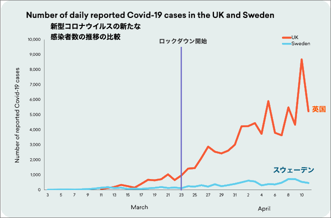 感染 推移 コロナ スウェーデン 者 スウェーデンにおける新型コロナウイルスの感染状況・グラフ*